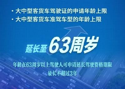 明确了！延长至63岁！
