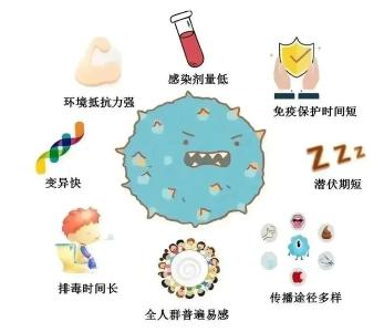 传染性强，酒精对它无效！这个病毒已进入活跃期…… 