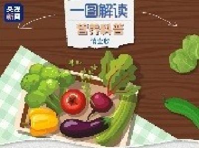 四种症状提示你这种食物吃少了 假期千万别忘了吃它