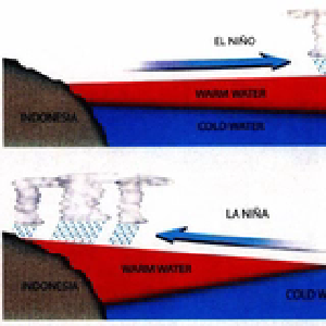 什么是拉尼娜状态？对我国今冬有何影响？
