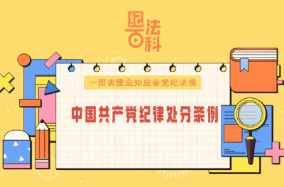一图读懂｜应知应会党纪法规中国共产党纪律处分条例 