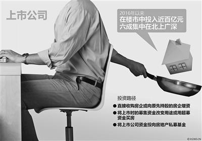 1305家公司5951亿元买房