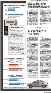 财经|滴滴加价双重封顶 快车最高加价29元