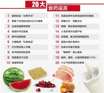 健康|4批食药品谣言发布