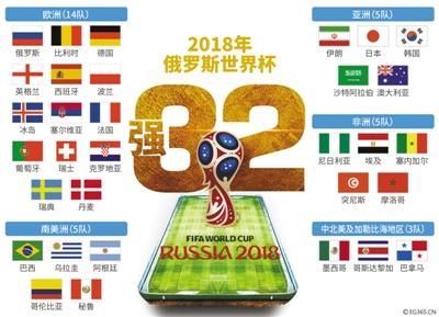 体育｜2018年俄罗斯世界杯32强全部产生 看看决赛圈里都有谁