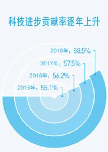 提升科技创新能力 ——把握我国发展重要战略机遇新内涵述评之二