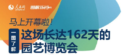 马上开幕啦！一图了解这场长达162天的园艺博览会