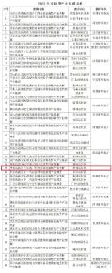 孝感高新区(应城)生物农业创新型产业集群获评国家创新型产业集群