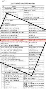 湖北省社会信用体系建设优秀典型案例 应城位列其中