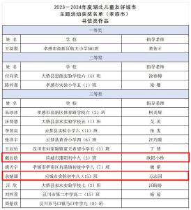 应城市2名学生荣获儿童友好城市主题活动省级奖