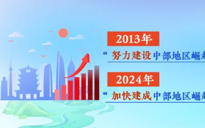 新春第一会，湖北聚焦这个主题！ 