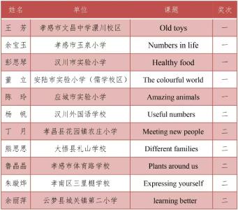 应城市实验小学一教师在孝感市小学英语“新质课堂”教学竞赛中获奖