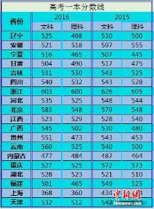 各地密集公布今年高考分数线 高考状元纷纷出炉