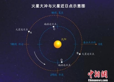 两罕见天象27日上演