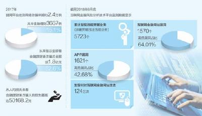 为在线钱包加把“防盗锁”（关注网络诚信建设系列报道）