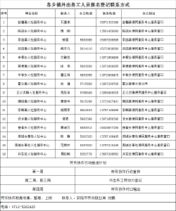 安陆 | 安陆找工作的抓紧！2020上海、天津、江苏、浙江、福建、山东、广东等-湖北劳务协作行动强力开启！（附岗位信息清单及报名方式）