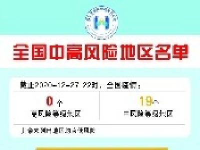 最新！全国疫情中高风险地区汇总