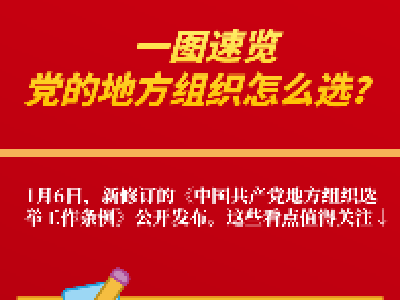 一图速览：党的地方组织怎么选？