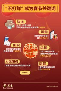 全国超1亿“原年人”，这是你们的春节假期吗？