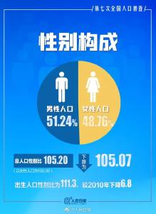 3000万光棍？官方最新回应