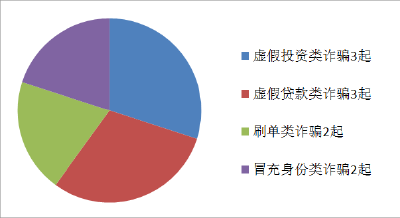 反诈宣传 | 安陆市一周电诈警情通报