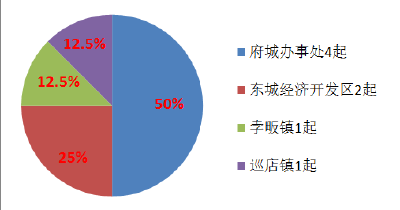 反诈宣传 | 安陆市一周电诈警情通报