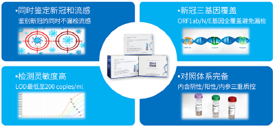 新冠、流感联合检测试剂盒获批上市，一次检测让两种病毒泾渭分明！