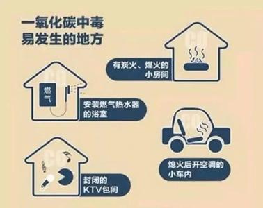 警惕隐形杀手，预防非职业性一氧化碳中毒