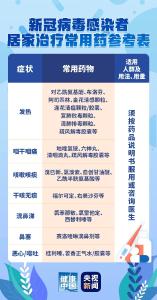 图说 | 新冠病毒感染者居家治疗指南【科学防疫小贴士】（8）