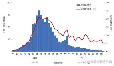 专家：新冠病毒有点传不动了