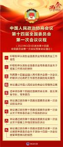 （两会受权发布）中国人民政治协商会议第十四届全国委员会第一次会议议程