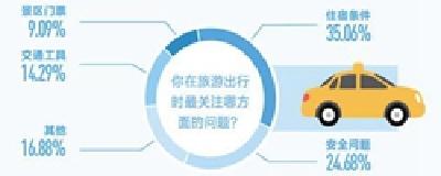 旅游在线预订，咋这么烦！