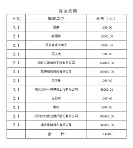 汉川市红十字会、汉川市慈善总会接受捐赠情况公示（五）