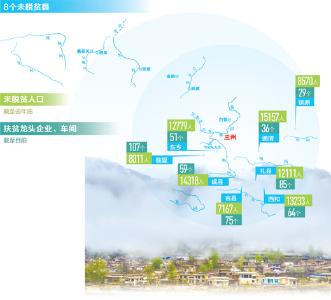 紧盯短板 一户一策精准发力