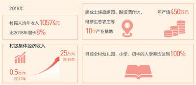总书记来到我们新村