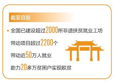 非遗扶贫 让日子更有奔头（新数据 新看点）