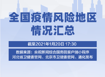 6+58！全国疫情风险地区最新汇总