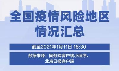 1+83！全国疫情风险地区最新汇总