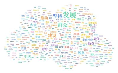 第一观察｜从一张词云图读懂习近平总书记的春节考察