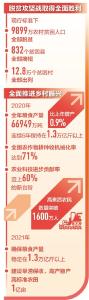 接续奋斗 乡村振兴谱新篇（奋斗“十四五” 奋进新征程）