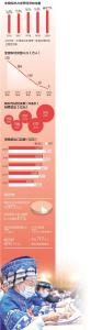 极不平凡的一年 载入史册的答卷（新征程再出发）