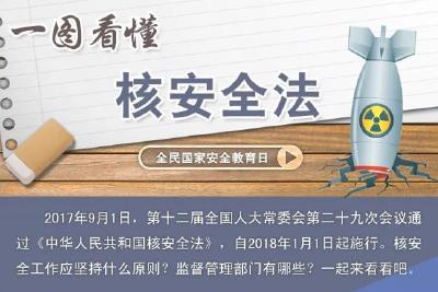 一图看懂《核安全法》 | 国家安全小课堂⑤