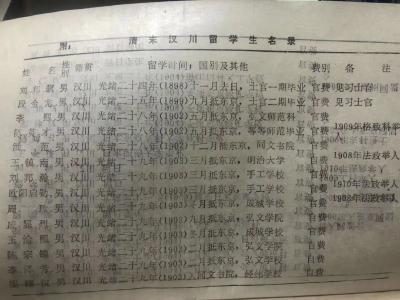 历史 |清代汉川36人赴日留学