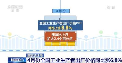 国内消费需求继续恢复 4月份CPI总体平稳PPI同比涨幅扩大