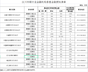 汉川市中小微企业和个体工商户金融政策指南