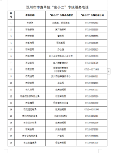 汉川市“店小二”服务专线公布