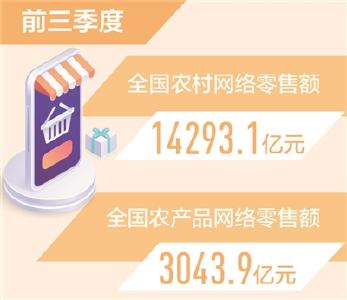 【农业农村局】农村网络零售额同比增长16.3%（新数据 新看点）