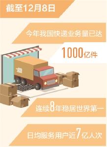 我国快递年业务量首次超1000亿件（新数据 新看点）  连续8年稳居世界第一
