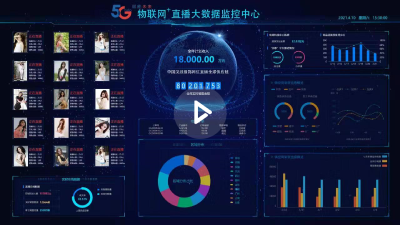 【视频】浙商产业园：培养本地主播1300多人 扶持直播团队带货近亿元