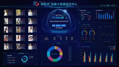 【浙商产业园】培养本地主播1300多人 扶持直播团队带货近亿元